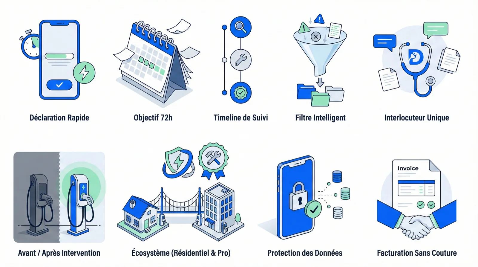 Infographie des étapes et engagements du parcours DocEV